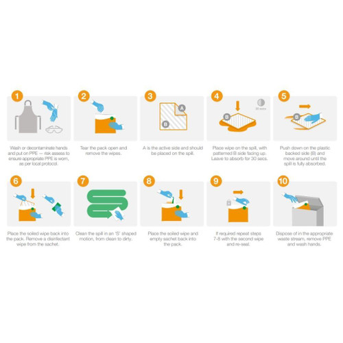 FBF1016 Clinell Spill Wipes for Safe Clean Up of Sick Urine Blood CSW1EU   CSW1EU