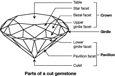 Facet Parts