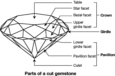 diamond-cut-diagram