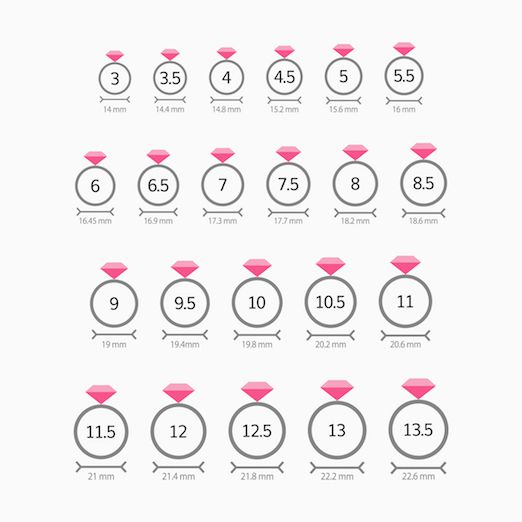 How To Measure Ring Size?