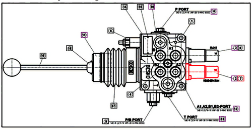 Ansung loader spool control regeneration assembly ANSA7830015 used one per valve on AML333/AML334, 4540/4550 loaders and Max 26L/26XL/26XLT loaders to provide hydraulic bucket regeneration/fast dump.