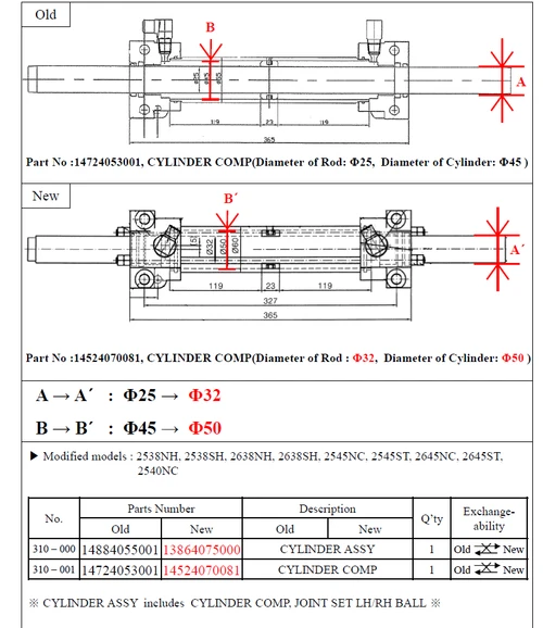 Mahindra power steering cylinder 14524070081 for steering assist on 10, 2500 and 2600 Series tractors (2310, 2810, 3510, 4010, 5010, 6010, 2540, 2538, 2545, 2555, 2638, 2645, 2655, 2660), replacing 14724053001DG / 14724053001GB / 14724053001 and sometimes requiring updated hoses 12624052802 and 12624052702 – Bill's Tractor Parts