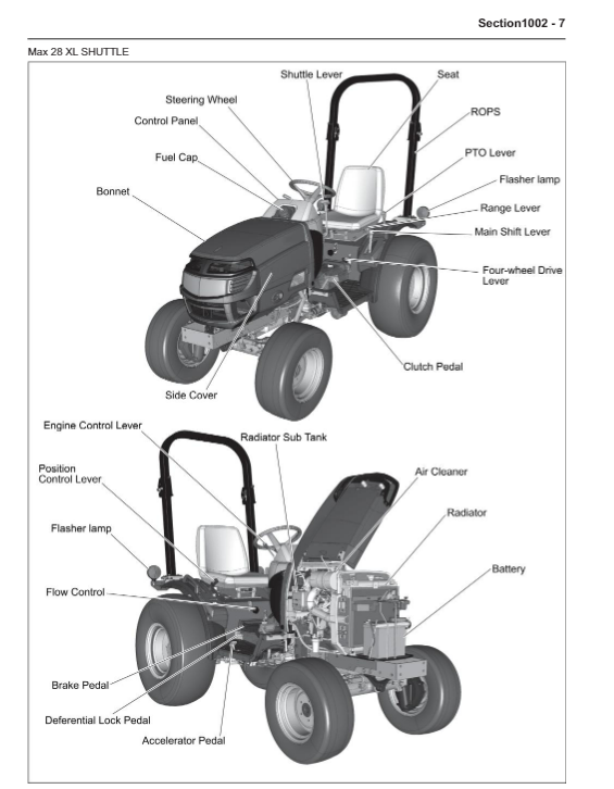 DIGITAL SERVICE AND OPERATOR'S MANUAL FOR MAX 28XL SHUTTLE AND MAX 28XL ...