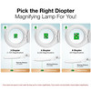 3 Diopter (1.75X) LED Magnifying Lamp with Clamp - 5-inch Glass Lens and Flip Cover