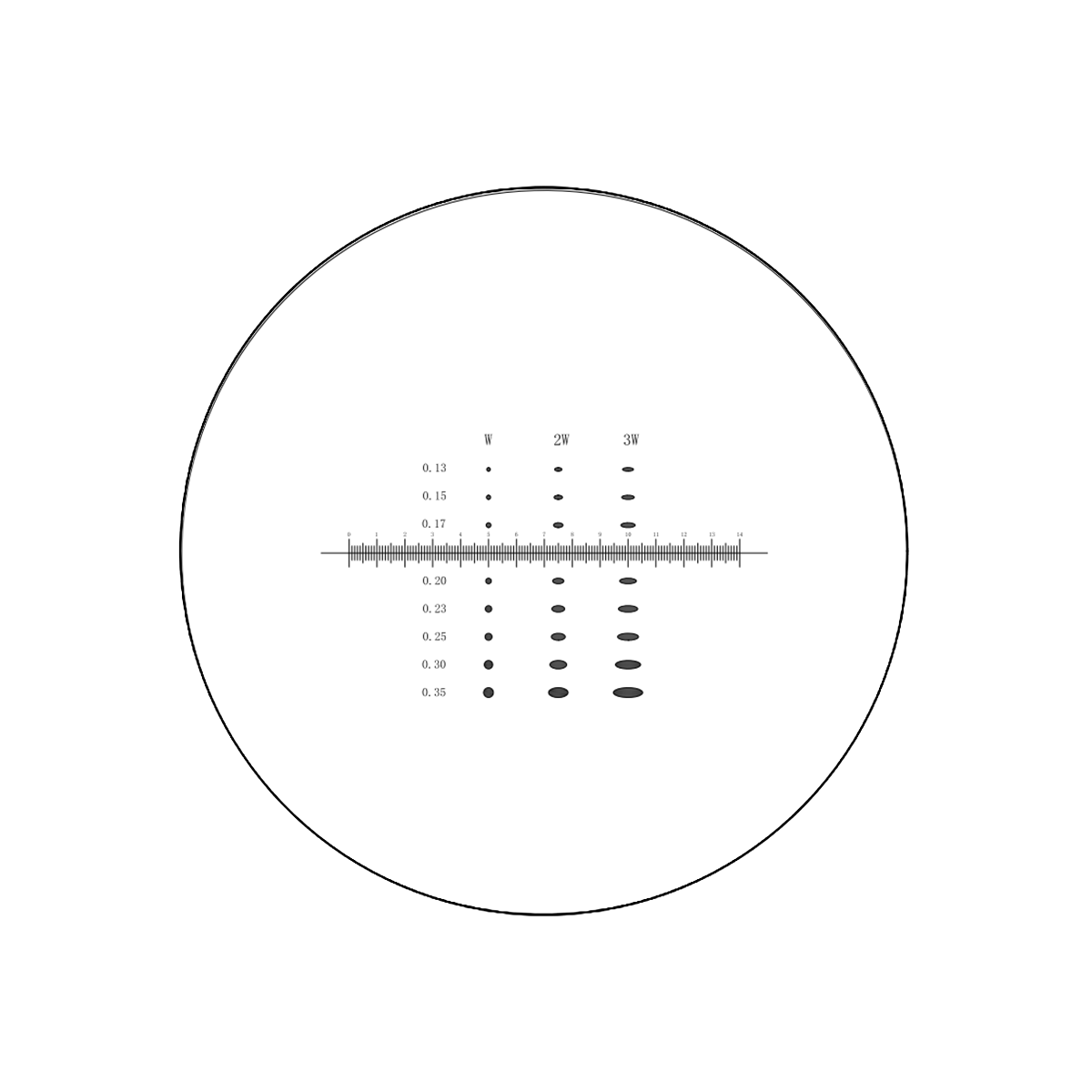 14mm/140 Div Multiple Scale Reticle RT20122172 Boli Optics