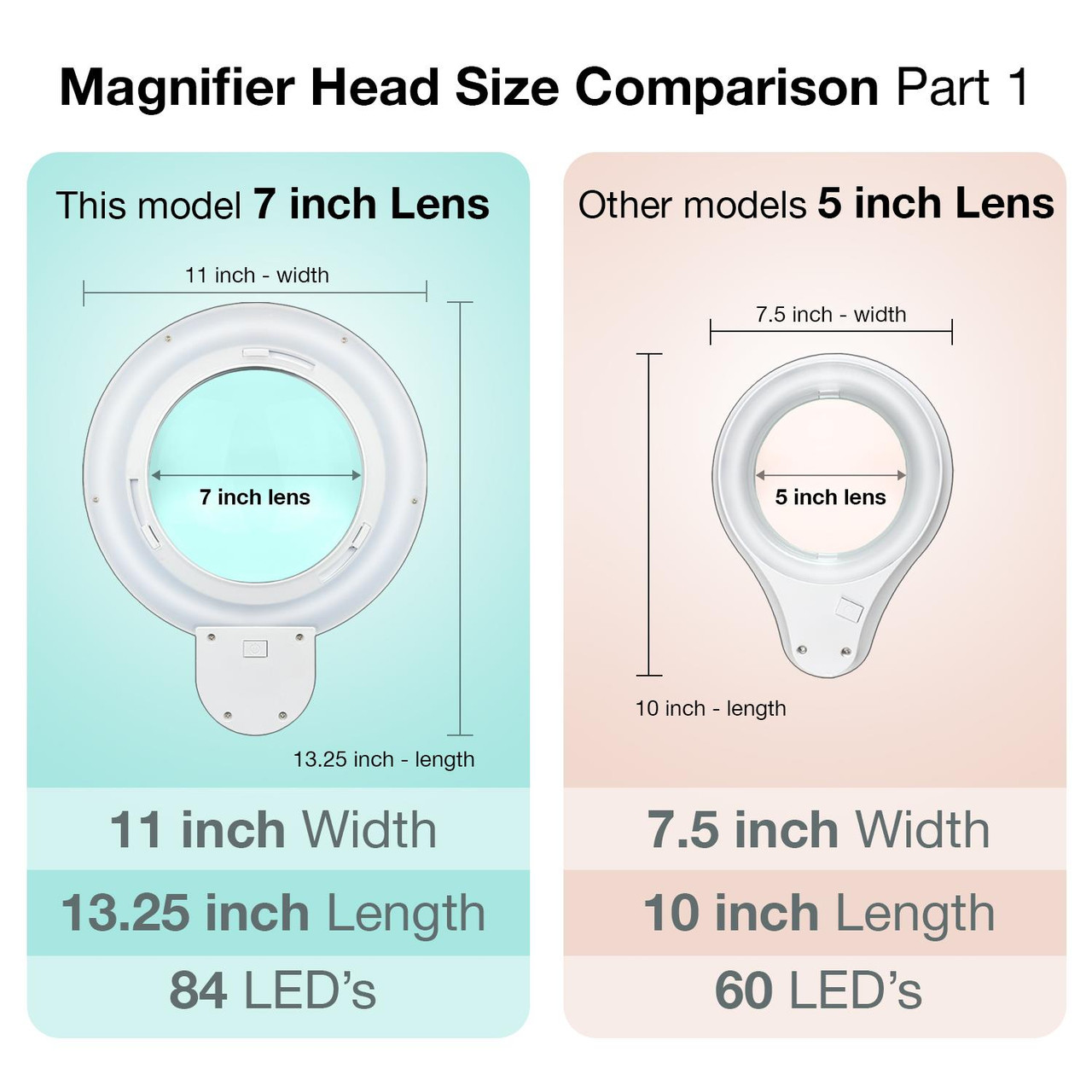 LOUPE LENTILLE MAGNIFYING LENSES à COLLER SUR VERRE MINERAL ML 4.5 X 3.6