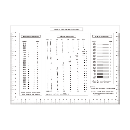 170mm/170 Div, 280mm/560 Div, 170mm/680 Div Comparison Test Gauge RT02420608