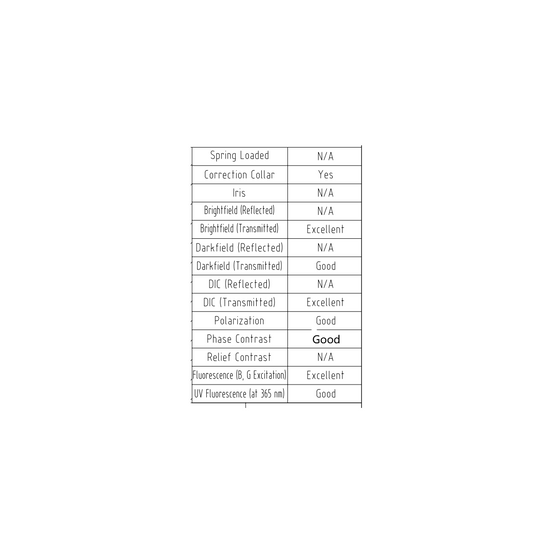 Objective Working Distance 1.43-2.10mm 60X Infinity Plan Semi Apochromatic Adjustable Phase Contrast Objective PH05233651