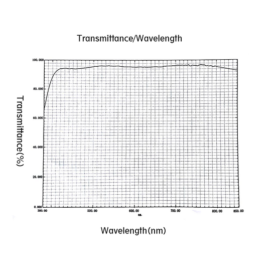 5X Infinity-Corrected Super-Long Working Distance (M Plan Apo HL) Apochromatic Metallurgical Microscope Objective Lens Working Distance 45mm