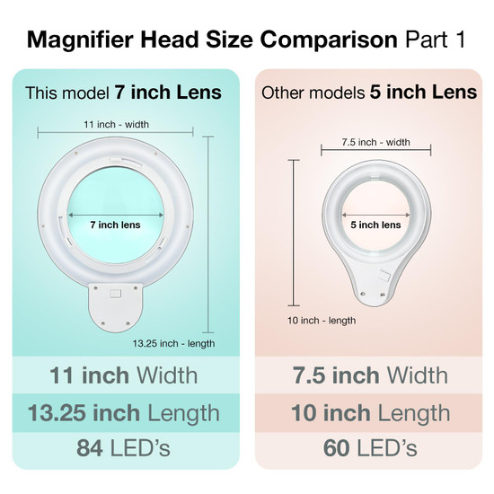 3 Diopter (1.75X) LED Magnifying Lamp with Clamp - 7-inch Glass Lens (Removable)