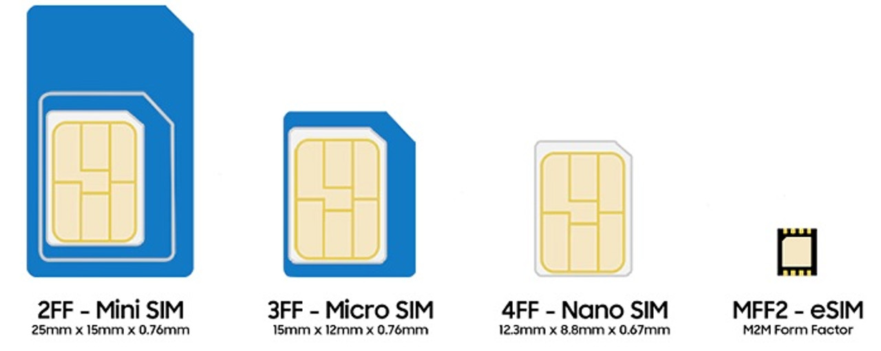 Iphone 15 сколько сим. Mini-SIM / Micro-SIM / Nano-SIM. Mini SIM 2ff. Mini-SIM / Micro-SIM / Nano-SIM теле2. 2 Х Mini-SIM (25 * 15 мм).