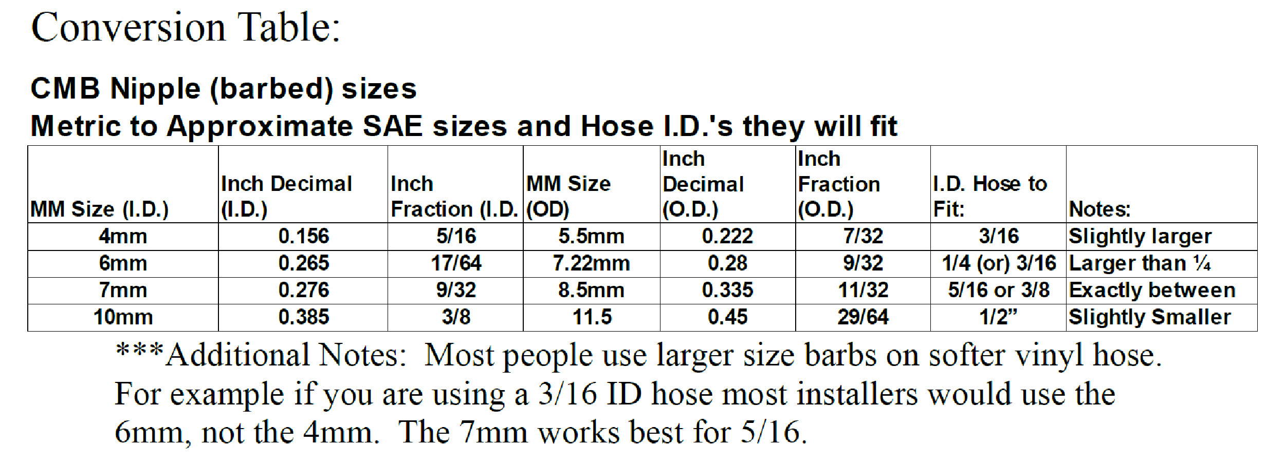 cmb-conversion-table-embed.jpg