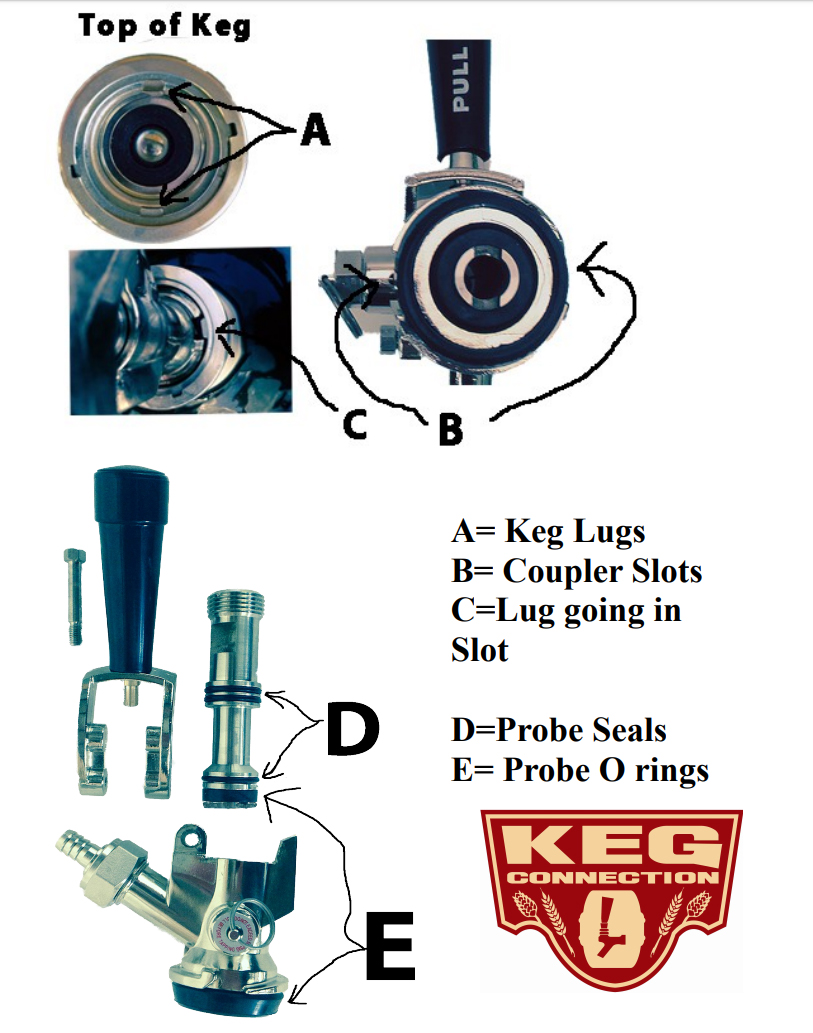 Keg Coupler Care and Troubleshooting Guide Kegconnection