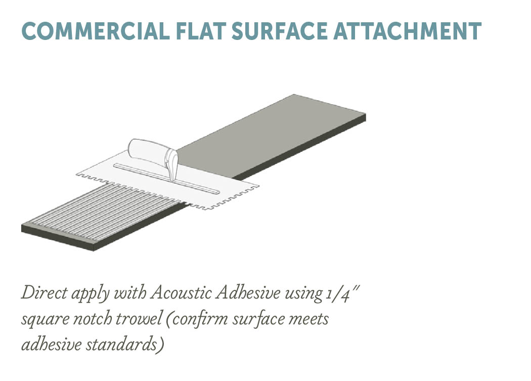 fSorb Acoustic Panels installation