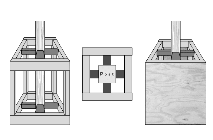 Frame Out or Shim the Post