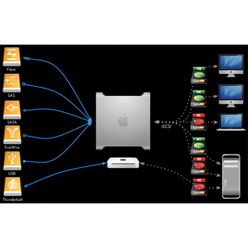 Studio Network Solutions Xtarget iSCSI Software For OS X