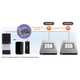 Sonnet Allegro 2-Port USB 3.1 Gen 2 Type-C PCIe 3.0 Card