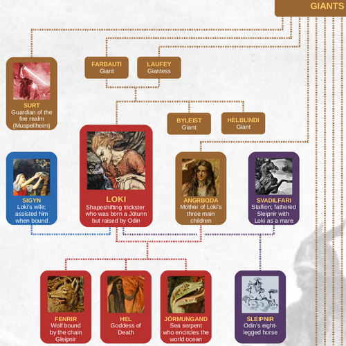 Norse Mythology Family Tree Poster Viking Shield Norse Mythology Family Tree Poster Viking Shield