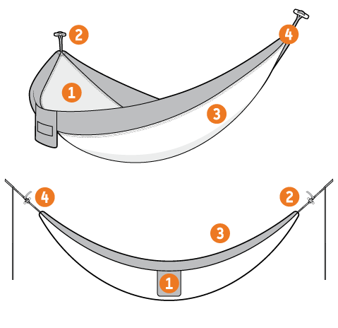 eno-supersub-hammock-features.png eno-supersub-hammock-features.png