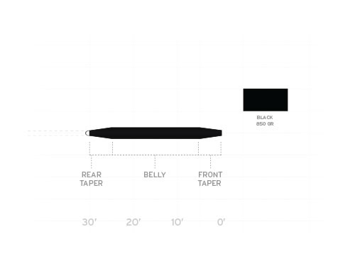 Scientific Anglers Deep Water Express Shooting Head Taper Diagram