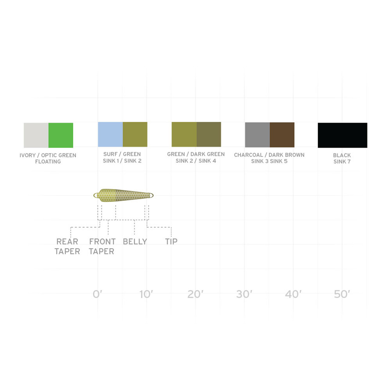 Scientific Anglers TC Textured Tip Floats