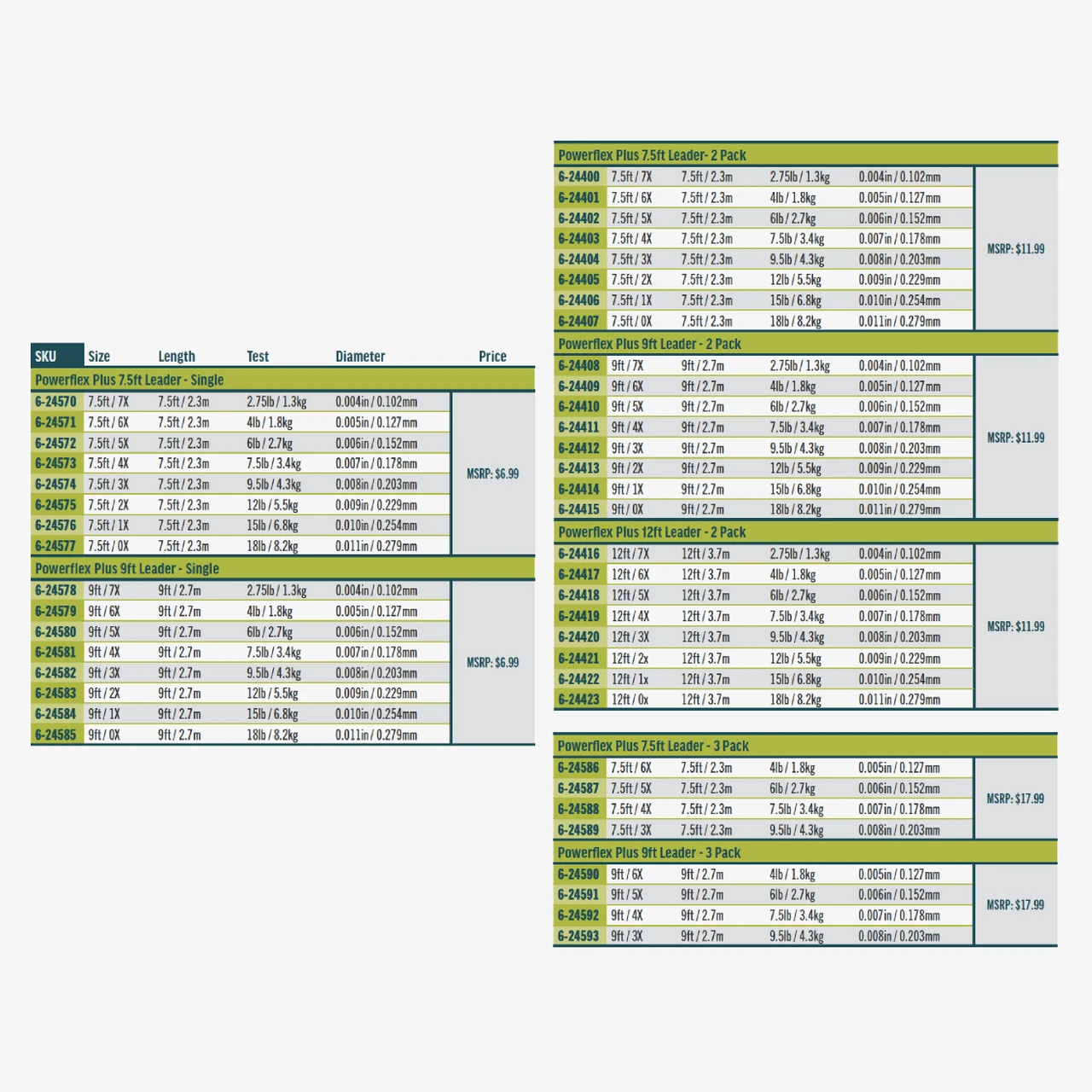 RIO Powerflex Plus Leader - view 2