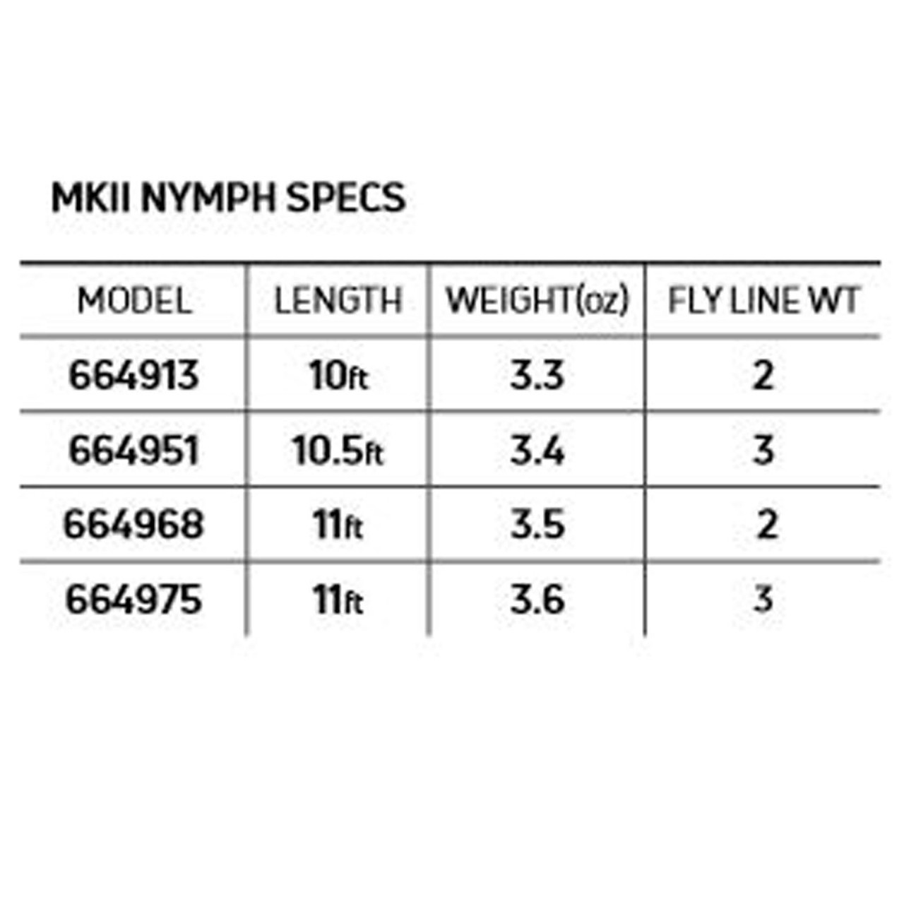 Cortland Competition MkII Nymph rod spec chart for all four models