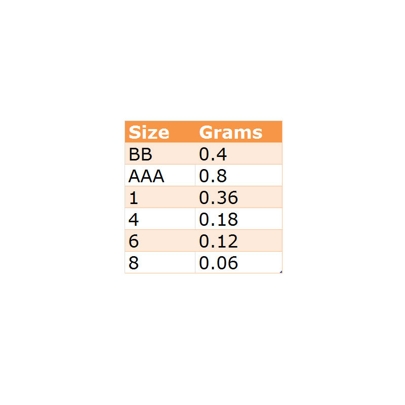 Anglers Accessories Soft Lead Split Weight Refill