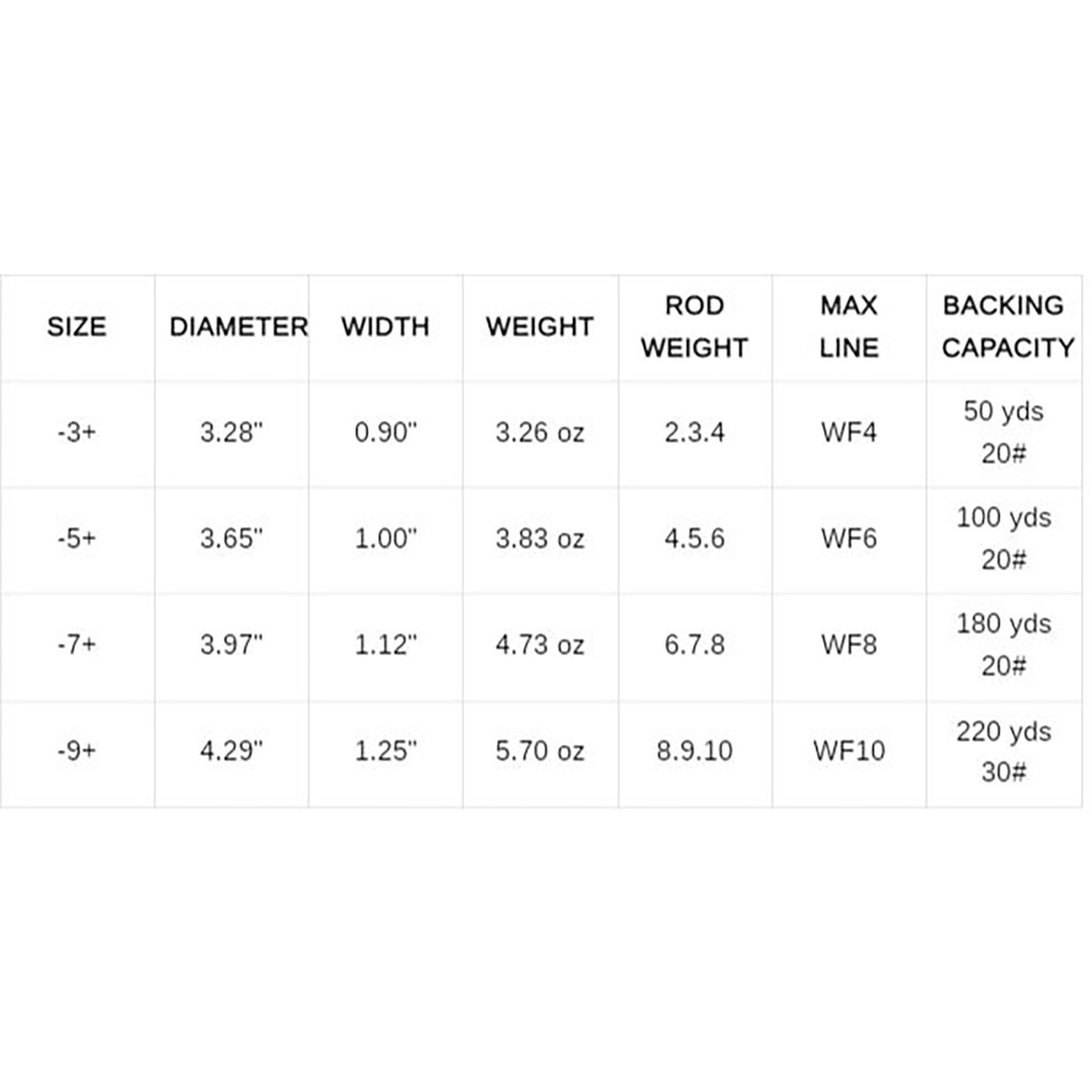 Lamson Speedster S-Series Fly Reel