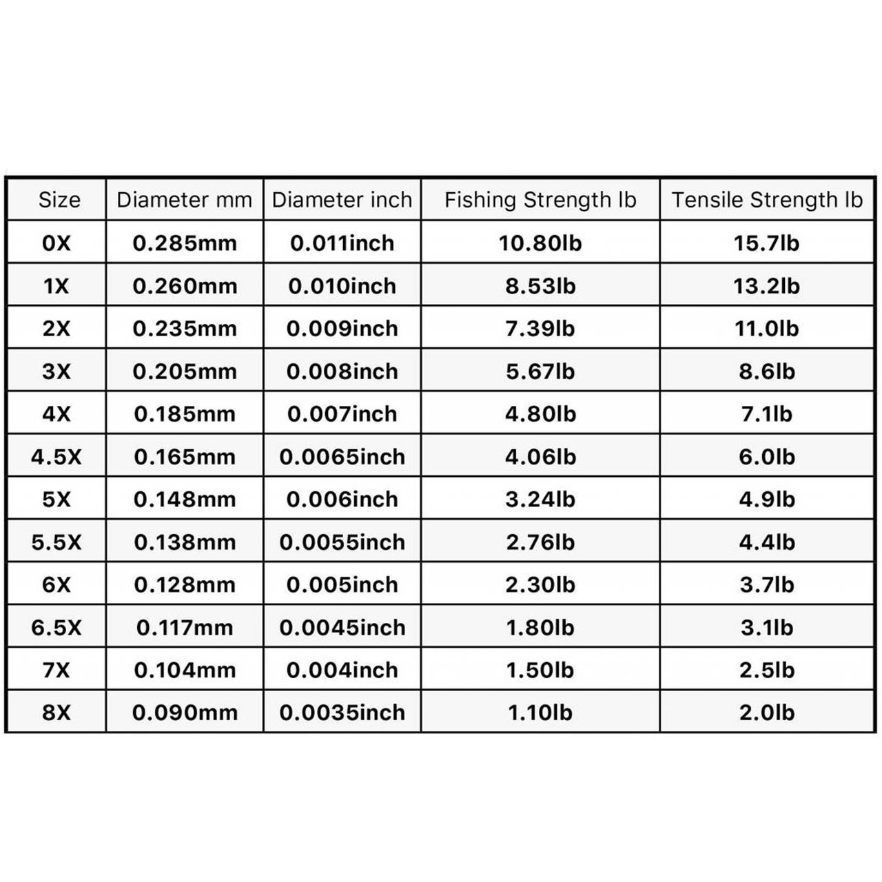 TroutHunter Fluorocarbon Tippet TroutHunter Fluorocarbon Tippet