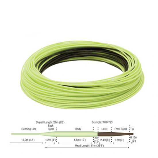 RIO MainStream Type 3 12 ft Sinking Tip Fly Line 3-4 ips Sink Rate