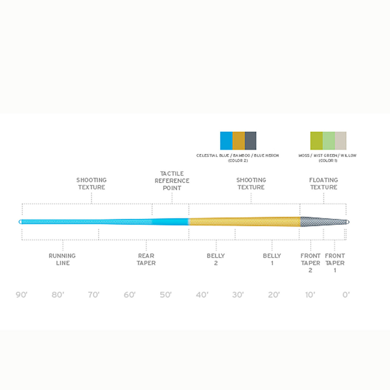 Scientific Anglers Amplitude Textured Trout Fly Line WFF