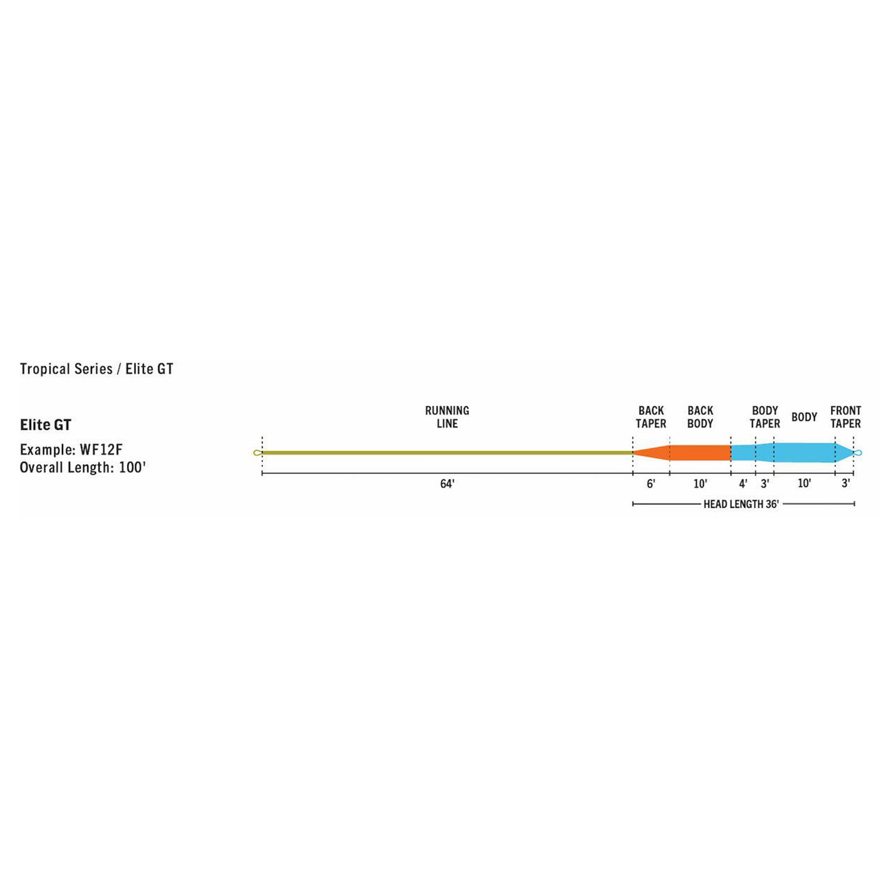 RIO Elite GT Fly Line - view 2