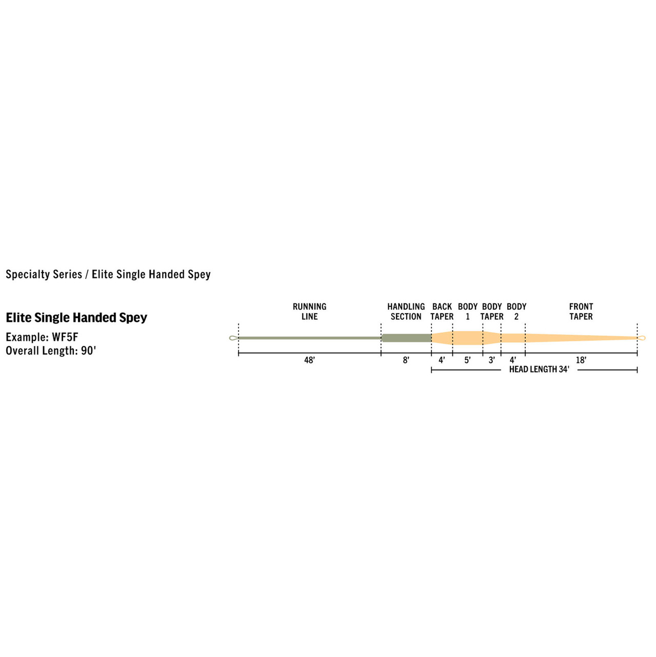 RIO Elite Single-Handed Spey Floating