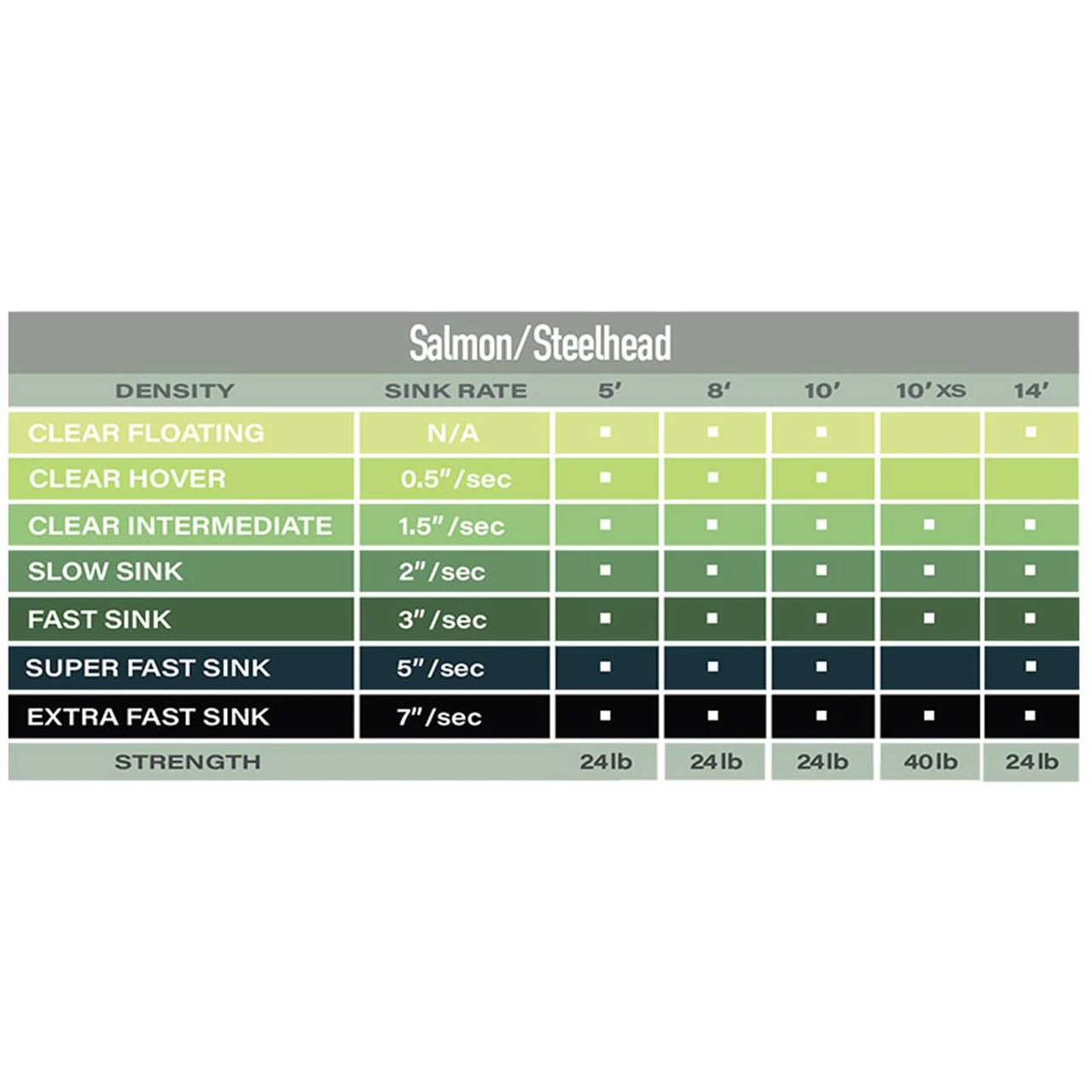 Airflo Extra Strong Salmon & Steelhead Polyleader 10 ft - view 1