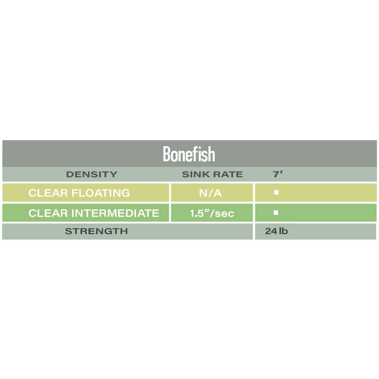 Airflo Bonefish Polyleader