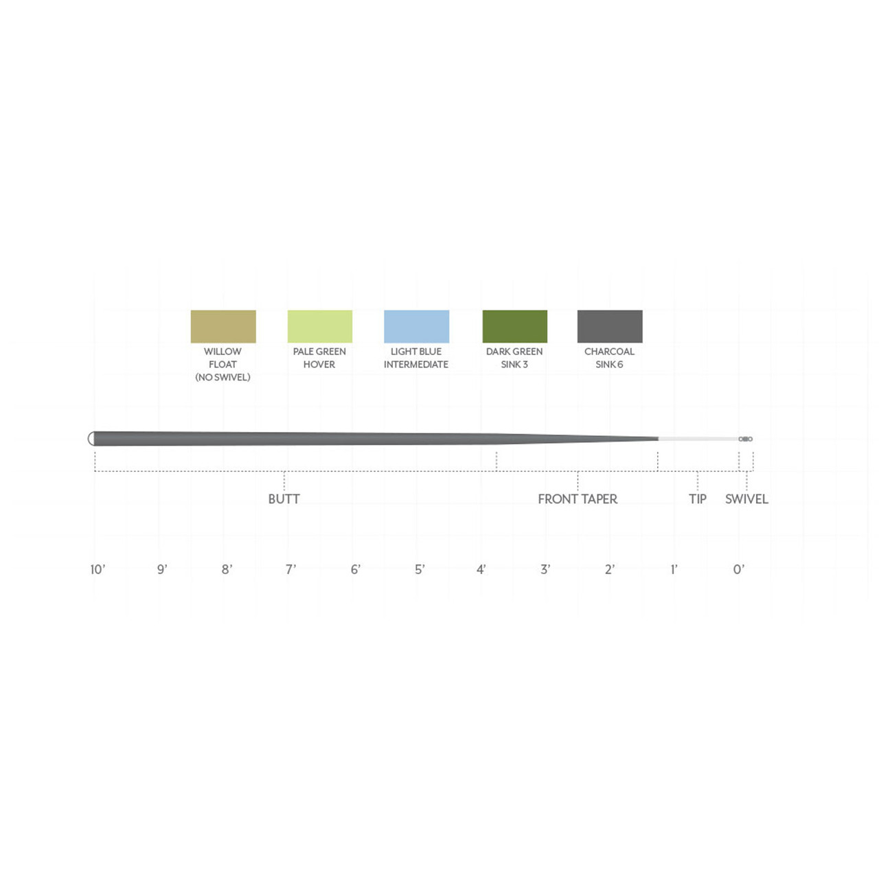 Scientific Anglers Sonar Leader Kit 10 ft