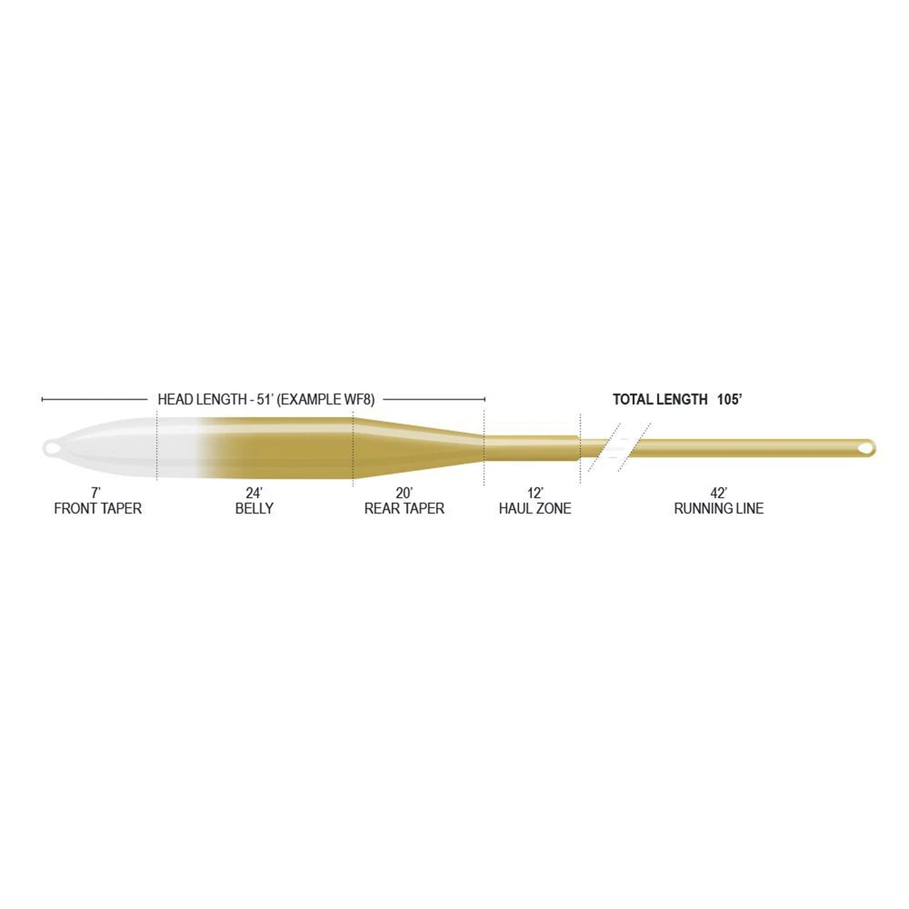 Airflo Ridge 2.0 Flats Tactical Taper Clear Tip Fly Line - view 2