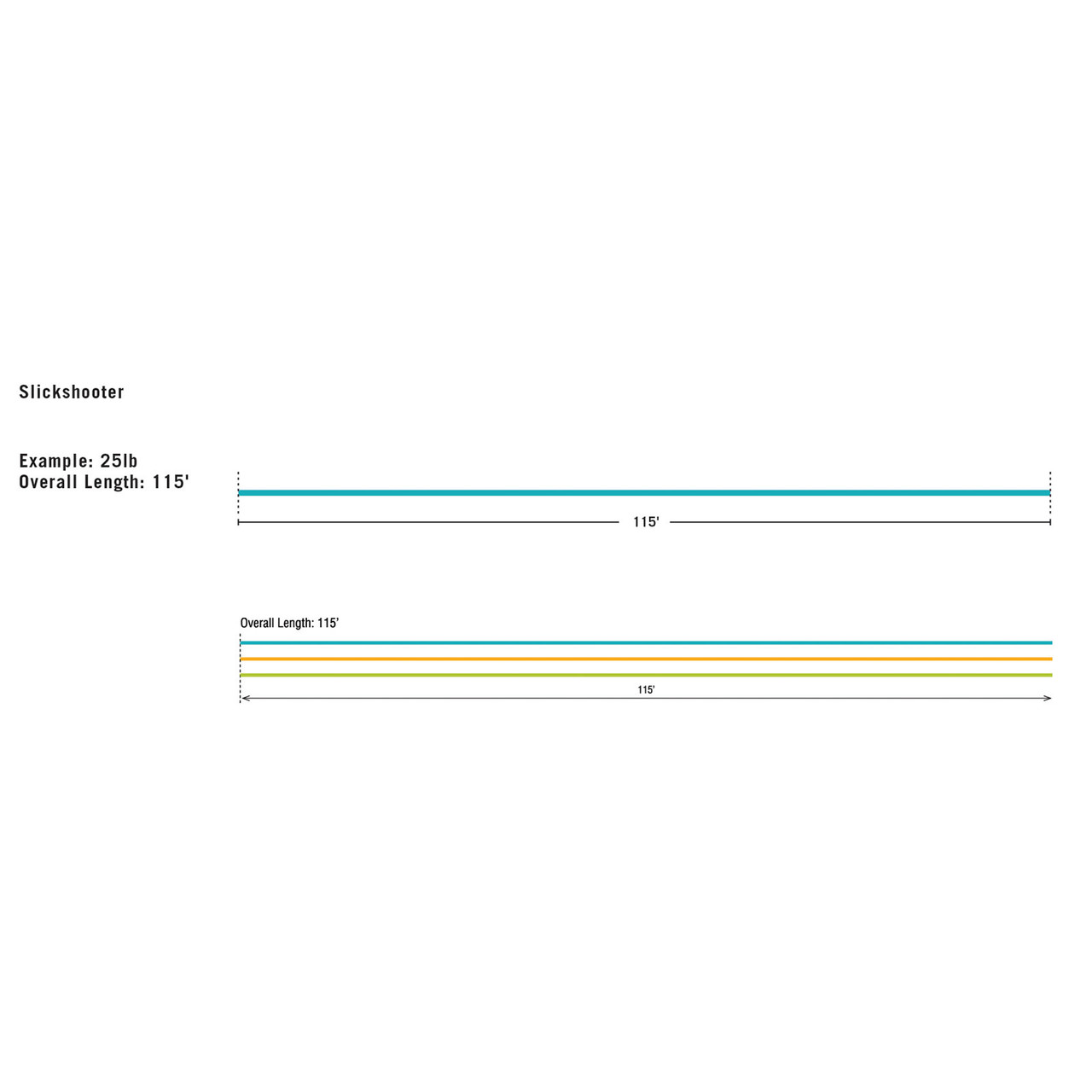 RIO SlickShooter Fly Fishing Line All Sizes