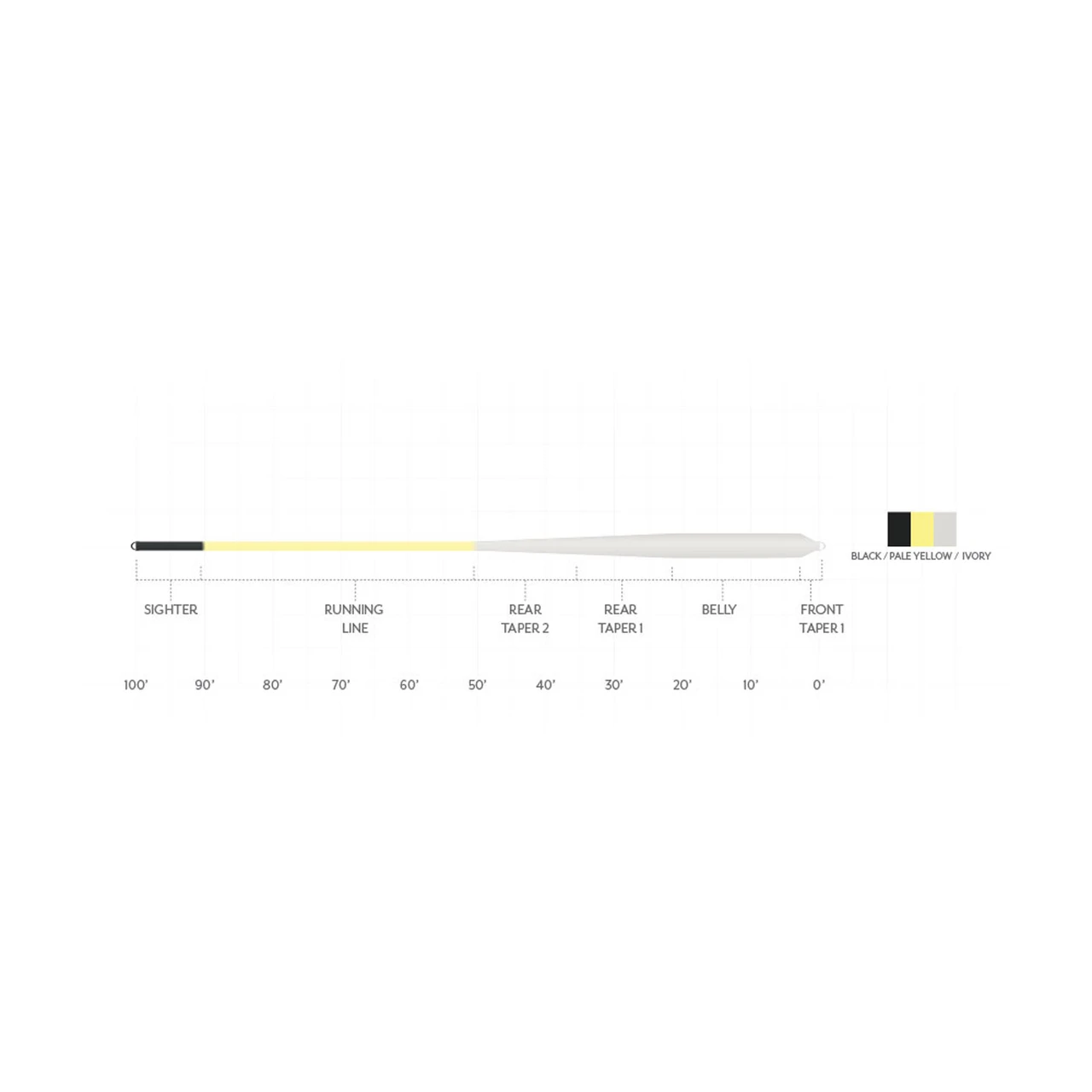 Scientific Anglers Amplitude Smooth Bonefish Plus Fly Line - view 1