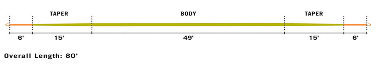 RIO Fips Mouche Euro Nymph Fly Fishing Line Competition Legal