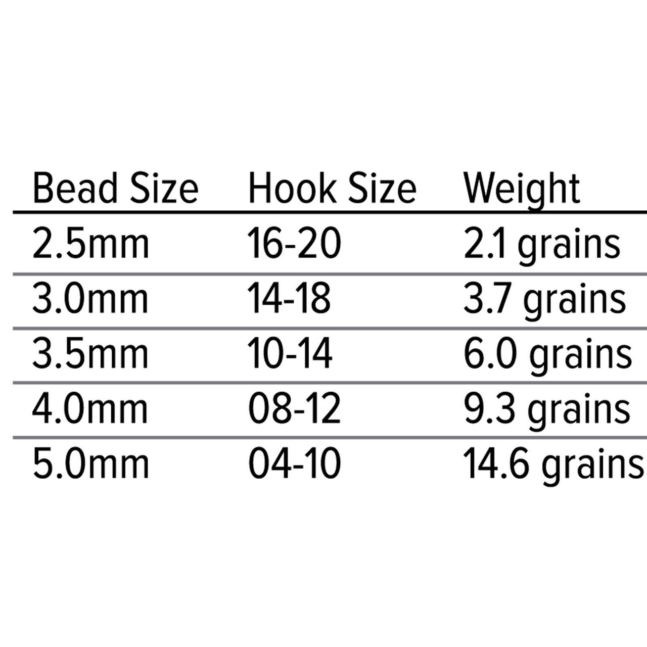 Umpqua Painted Tungsten Jig Bomb