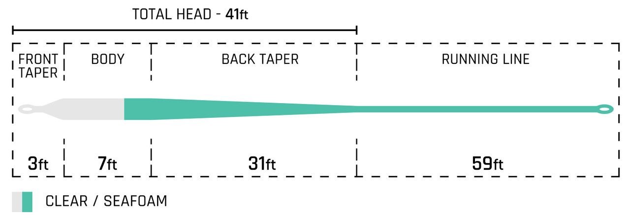 Cortland Tropic Plus Ghost Tip Floating Fly Line Taper Diagram