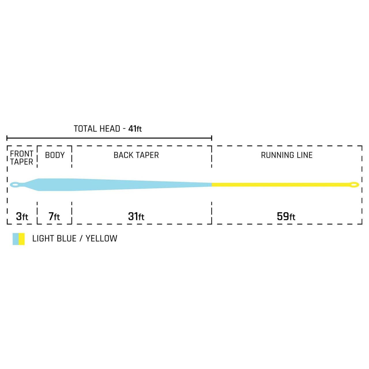 Cortland Giant Trevally Fly Line