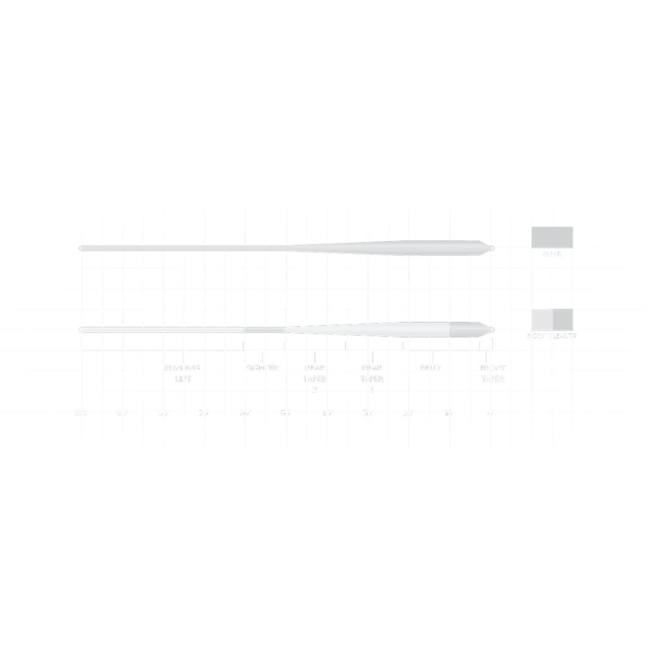 Scientific Anglers Magnitude Smooth Bonefish Plus 10 Clear Float Tip - view 1