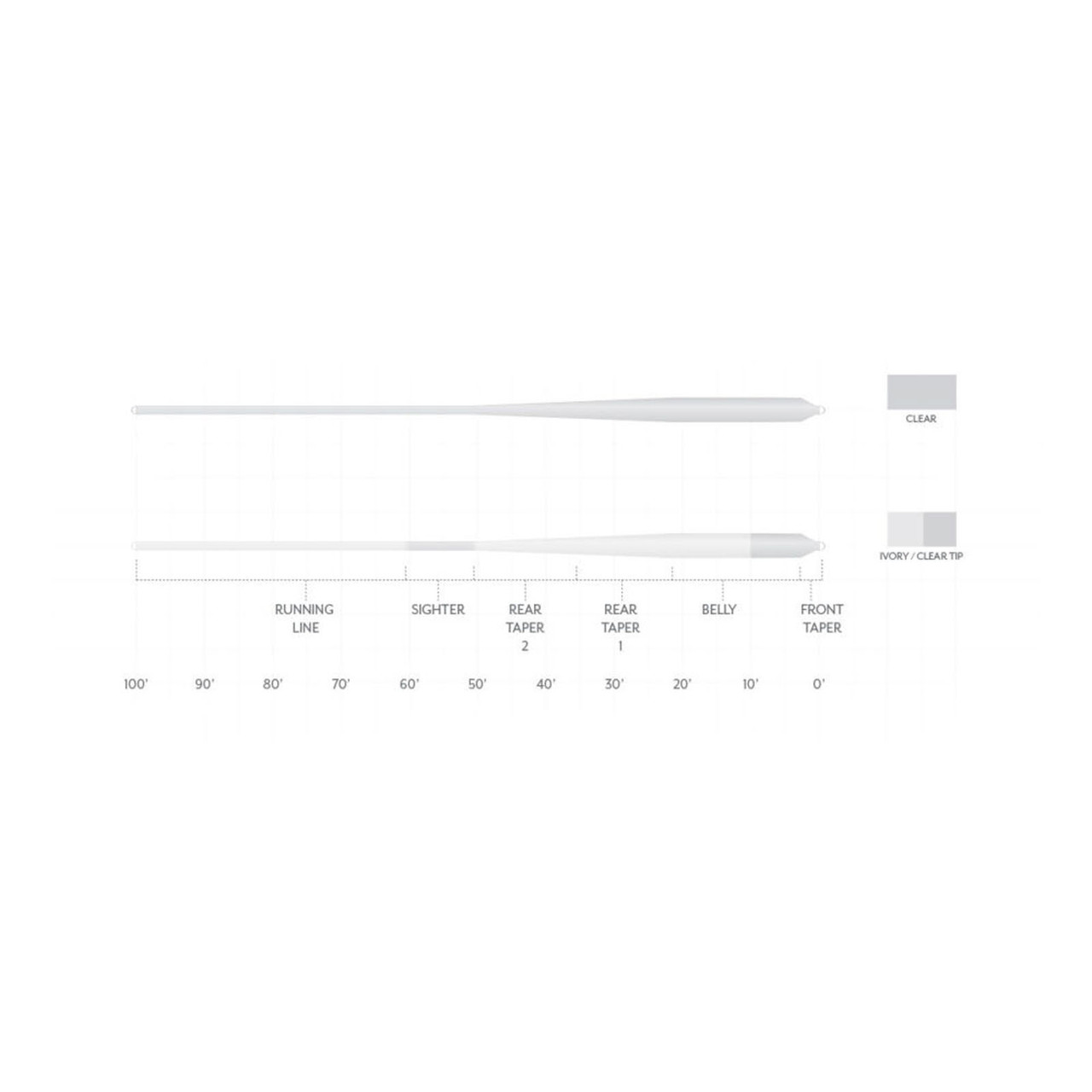 Scientific Anglers Magnitude Smooth Bonefish Plus Full Float