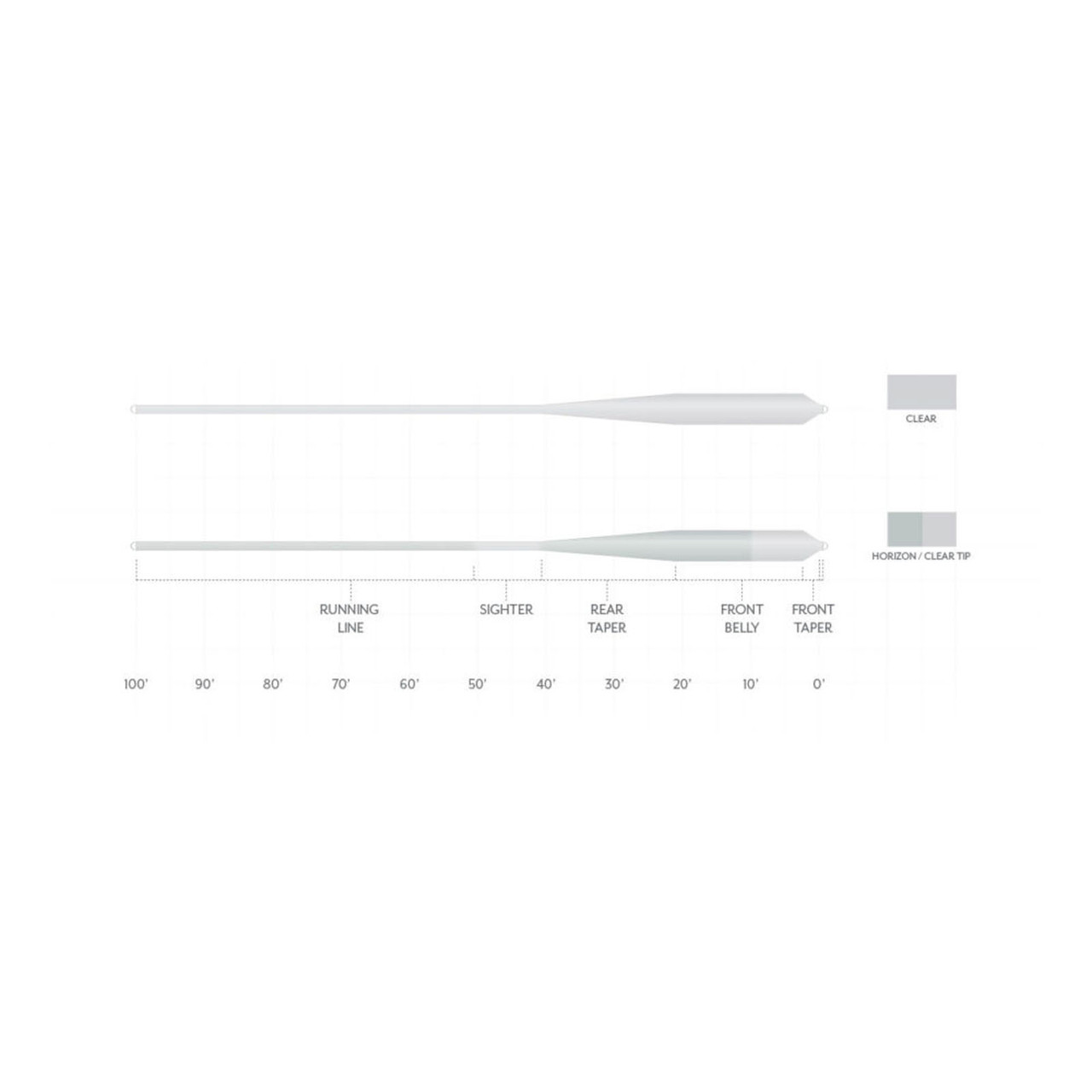 Scientific Anglers Magnitude Smooth Grand Slam 10 Clear Float Tip