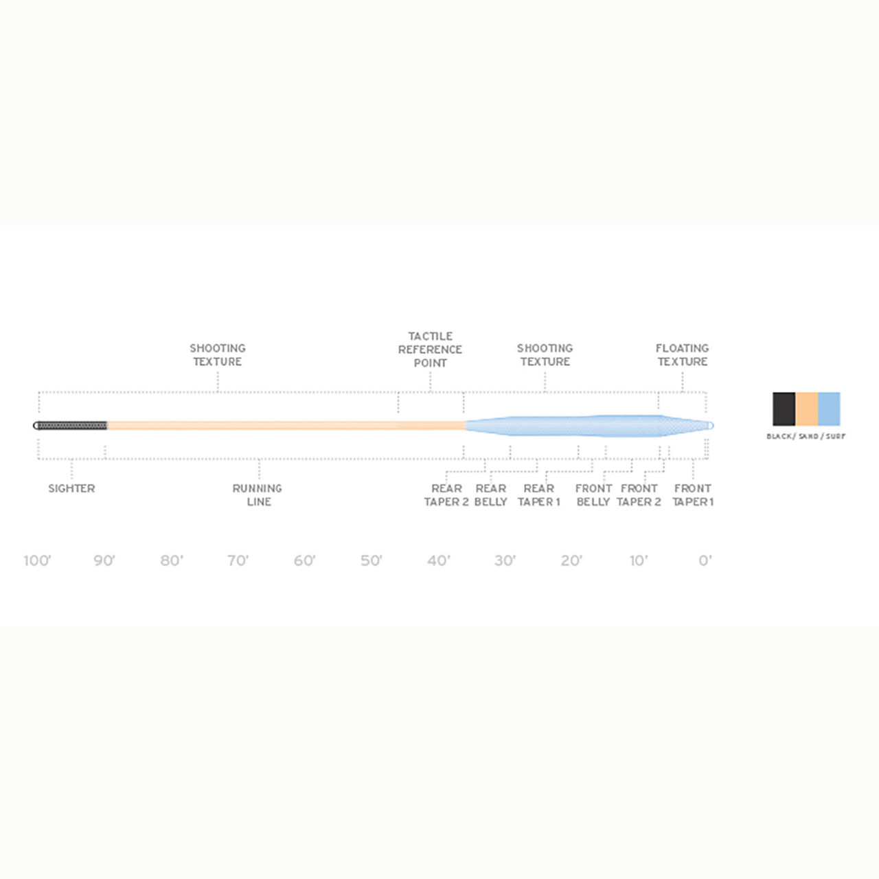 Scientific Anglers Amplitude Tarpon Taper Fly Line Weight Forward Float Smooth