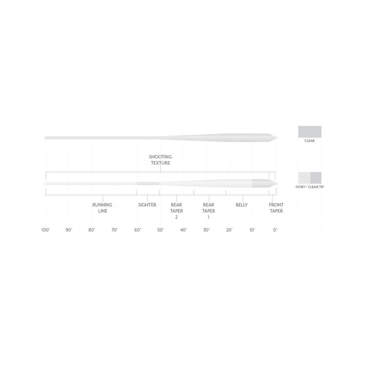 Scientific Anglers Magnitude Textured Bonefish Plus 10 Clear Float Tip