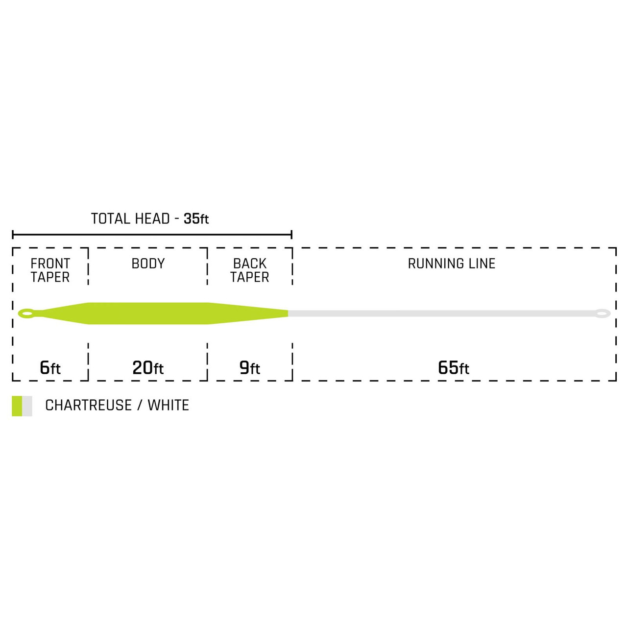 Cortland Trout Boss HTx Precision Floating Fly Line